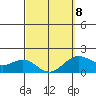 Honuapo tide chart for Sunday, March 8, 2026