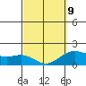 Honuapo tide chart for Monday, March 9, 2026
