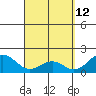 Honuapo tide chart for Sunday, April 12, 2026