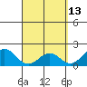 Honuapo tide chart for Monday, April 13, 2026