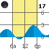 Honuapo tide chart for Friday, April 17, 2026