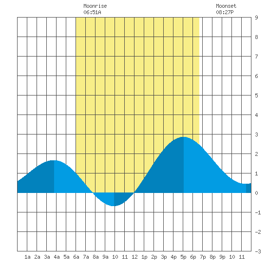 Honuapo tide chart for Saturday, April 18, 2026