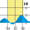 Honuapo tide chart for Saturday, April 18, 2026