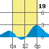 Honuapo tide chart for Sunday, April 19, 2026