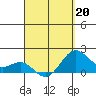 Honuapo tide chart for Monday, April 20, 2026