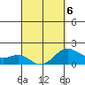 Honuapo tide chart for Monday, April 6, 2026