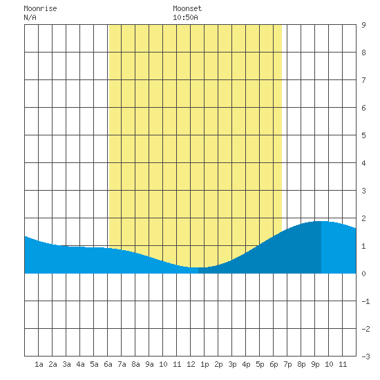Honuapo tide chart for Wednesday, April 8, 2026