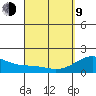 Honuapo tide chart for Thursday, April 9, 2026