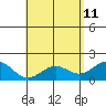 Honuapo tide chart for Monday, May 11, 2026