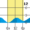 Honuapo tide chart for Tuesday, May 12, 2026
