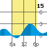 Honuapo tide chart for Friday, May 15, 2026