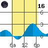 Honuapo tide chart for Saturday, May 16, 2026