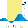 Honuapo tide chart for Sunday, May 17, 2026