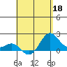 Honuapo tide chart for Monday, May 18, 2026