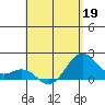 Honuapo tide chart for Tuesday, May 19, 2026