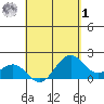 Honuapo tide chart for Friday, May 1, 2026
