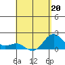 Honuapo tide chart for Wednesday, May 20, 2026