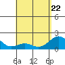 Honuapo tide chart for Friday, May 22, 2026
