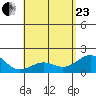 Honuapo tide chart for Saturday, May 23, 2026