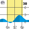 Honuapo tide chart for Saturday, May 30, 2026