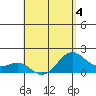 Honuapo tide chart for Monday, May 4, 2026