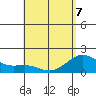Honuapo tide chart for Thursday, May 7, 2026