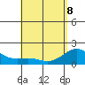Honuapo tide chart for Friday, May 8, 2026