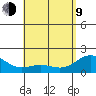 Honuapo tide chart for Saturday, May 9, 2026