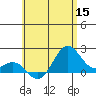 Honuapo tide chart for Monday, June 15, 2026