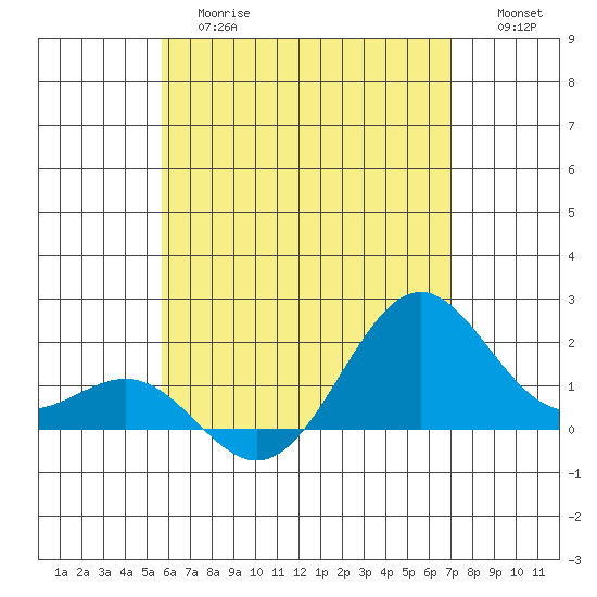 Honuapo tide chart for Tuesday, June 16, 2026