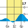 Honuapo tide chart for Wednesday, June 17, 2026