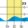 Honuapo tide chart for Tuesday, June 23, 2026