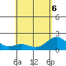 Honuapo tide chart for Saturday, June 6, 2026
