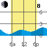 Honuapo tide chart for Monday, June 8, 2026