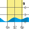Honuapo tide chart for Tuesday, June 9, 2026
