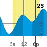 Hookton Slough tide chart for Tuesday, August 23, 2022