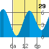 Hookton Slough tide chart for Monday, August 29, 2022