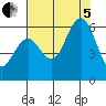 Hookton Slough tide chart for Friday, August 5, 2022