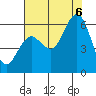 Hookton Slough tide chart for Saturday, August 6, 2022