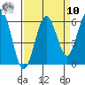 Hookton Slough tide chart for Saturday, September 10, 2022