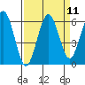 Hookton Slough tide chart for Sunday, September 11, 2022