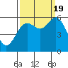 Hookton Slough tide chart for Monday, September 19, 2022