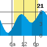 Hookton Slough tide chart for Wednesday, September 21, 2022