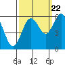 Hookton Slough tide chart for Thursday, September 22, 2022