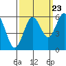 Hookton Slough tide chart for Friday, September 23, 2022