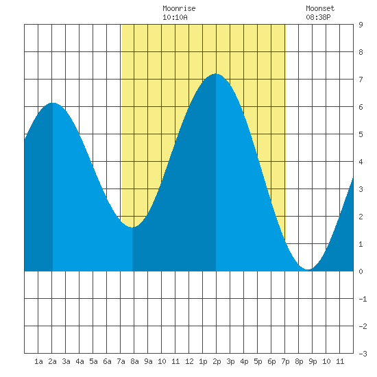 Hookton Slough tide chart for Wednesday, September 28, 2022