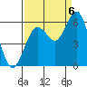 Hookton Slough tide chart for Tuesday, September 6, 2022