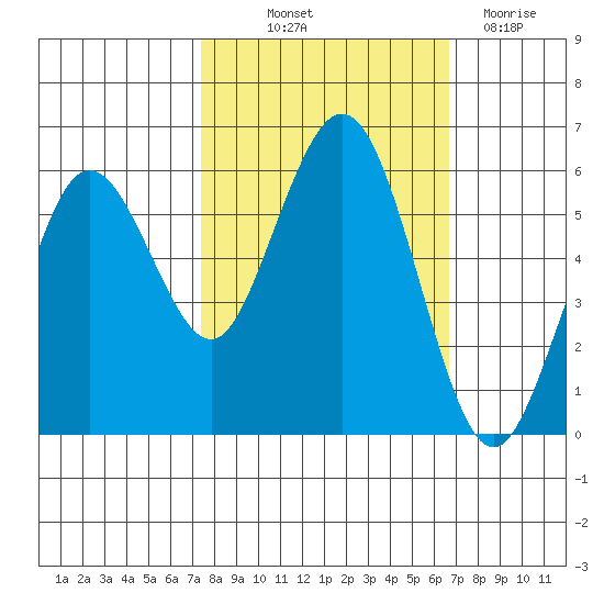 Hookton Slough tide chart for Wednesday, October 12, 2022