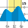 Hookton Slough tide chart for Saturday, October 15, 2022