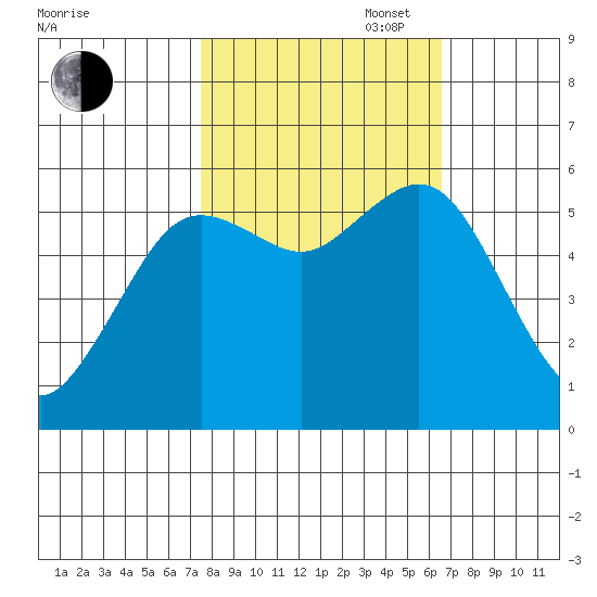 Hookton Slough tide chart for Monday, October 17, 2022